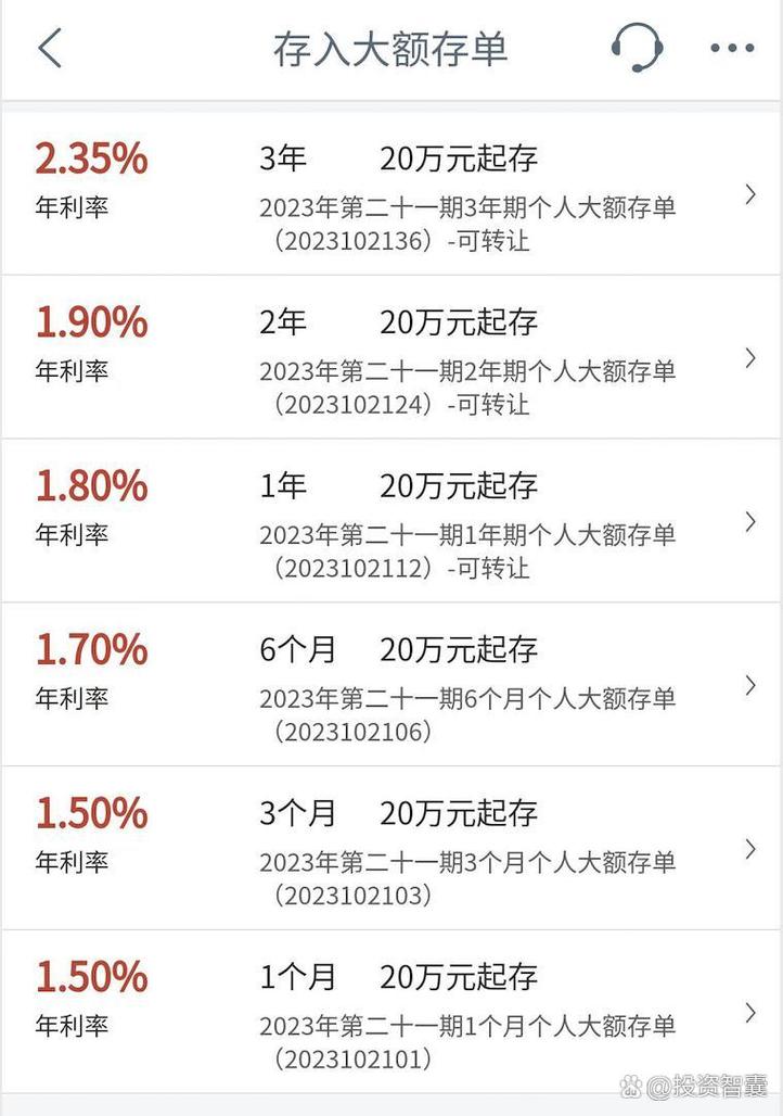 央行大额可转让存单_大额可转让存单市场_利率市场化大额存单