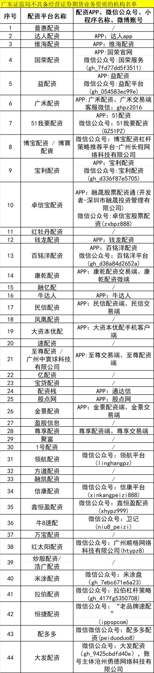 上海配资门户_场外配资机构黑名单_证监局密集提示场外配资风险