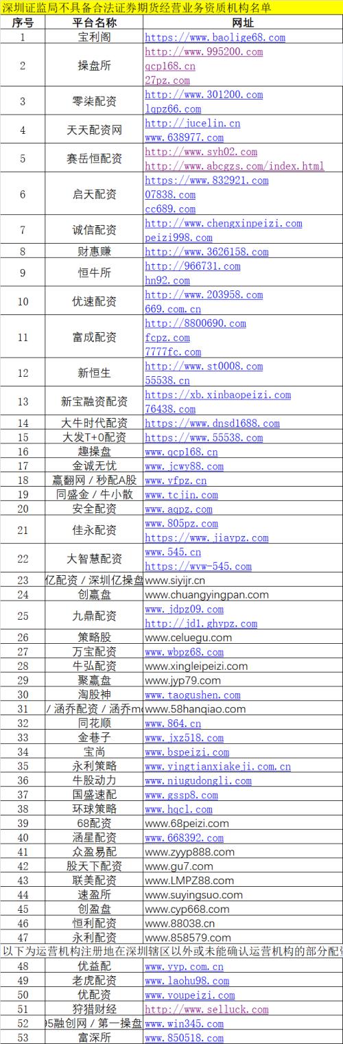 场外配资机构黑名单_证监局密集提示场外配资风险_上海配资门户