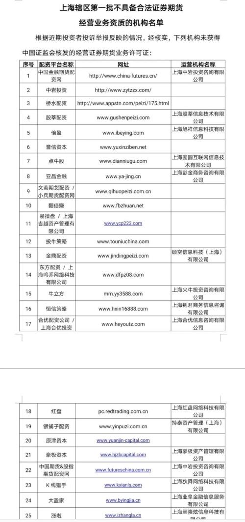 证监局密集提示场外配资风险_场外配资机构黑名单_上海配资门户