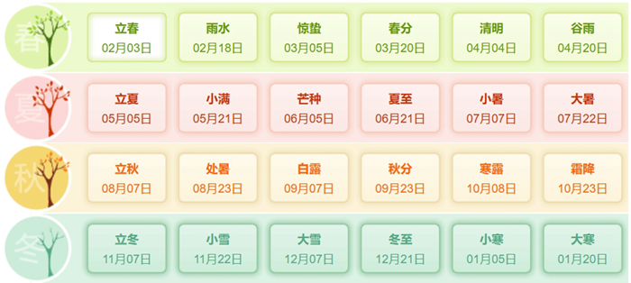2025年大事一览表,2025大事件纪念日时间,2025大事年表
