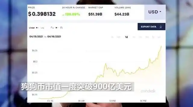 狗狗币能涨到100美元吗_狗狗币暴涨原因_狗狗币诞生背景