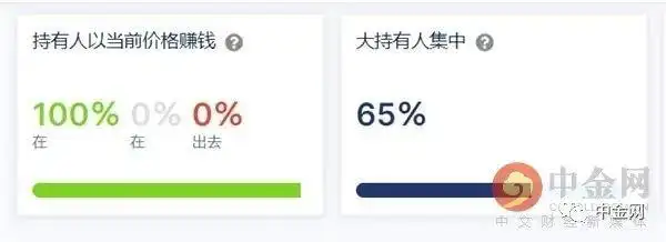 狗狗币能涨到100美元吗_马斯克对狗狗币的影响_2021年4月16日狗狗币高光时刻