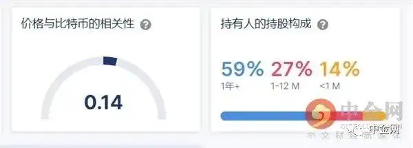 狗狗币能涨到100美元吗_马斯克对狗狗币的影响_2021年4月16日狗狗币高光时刻