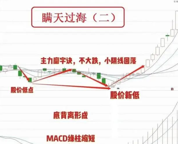 庄家洗盘一般洗多久_高位横盘洗盘_炒股技巧