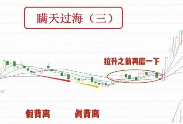 庄家洗盘一般洗多久_高位横盘洗盘_炒股技巧