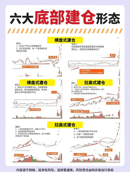 炒股技巧_庄家洗盘一般洗多久_高位横盘洗盘
