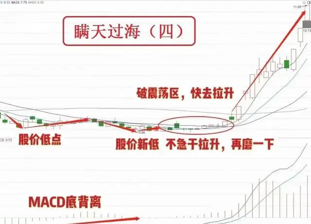 炒股技巧_高位横盘洗盘_庄家洗盘一般洗多久