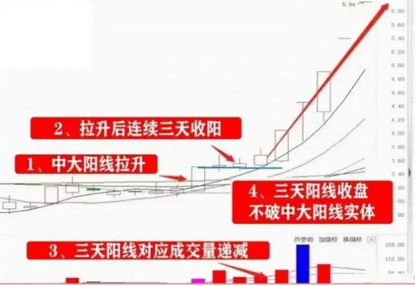 炒股技巧_庄家洗盘一般洗多久_高位横盘洗盘
