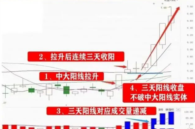 高位横盘洗盘_炒股技巧_庄家洗盘一般洗多久