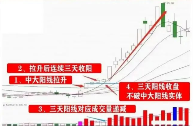 炒股技巧_高位横盘洗盘_庄家洗盘一般洗多久
