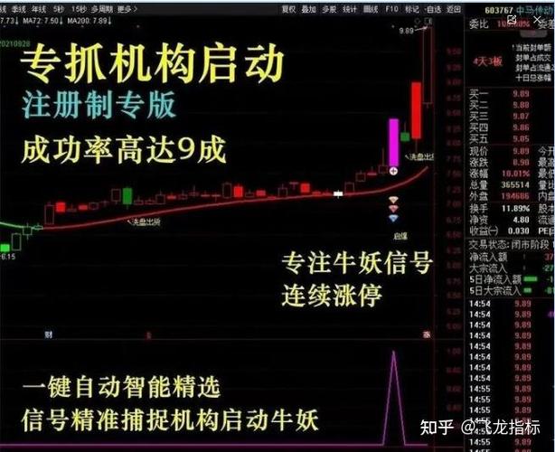 抓涨停板_短线投资看盘_分时追涨停指标