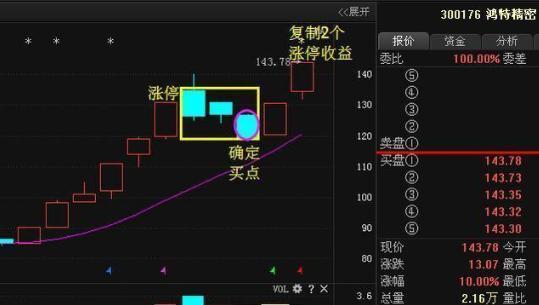 分时追涨停指标_短线投资看盘_抓涨停板