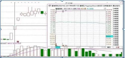 股票新四板是什么意思_股票技术分析入门_均线方向判断
