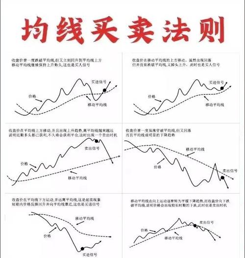 股票技术分析入门_股票新四板是什么意思_均线方向判断