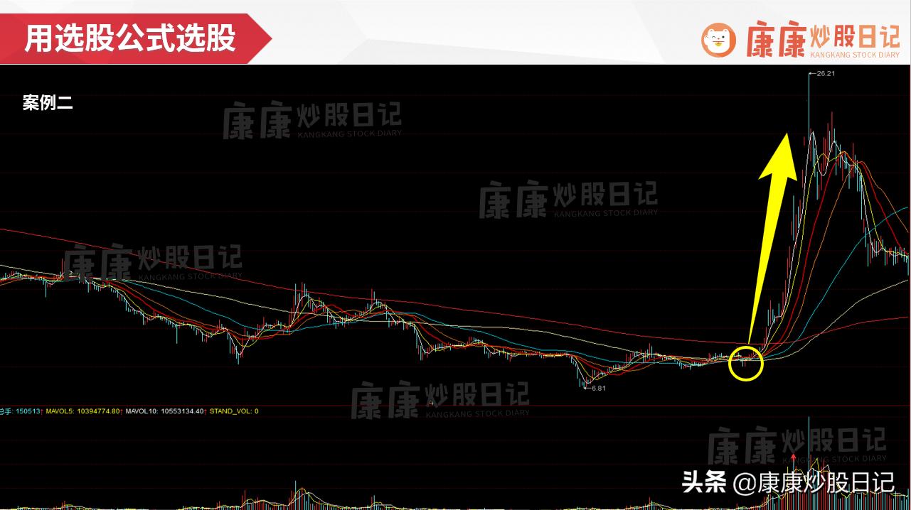 股票软件指标公式_通达信选股公式案例_均线粘合选股公式