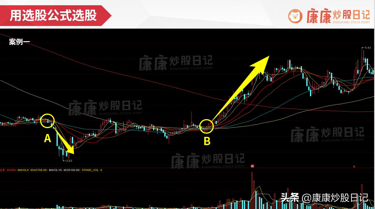 通达信选股公式案例_均线粘合选股公式_股票软件指标公式