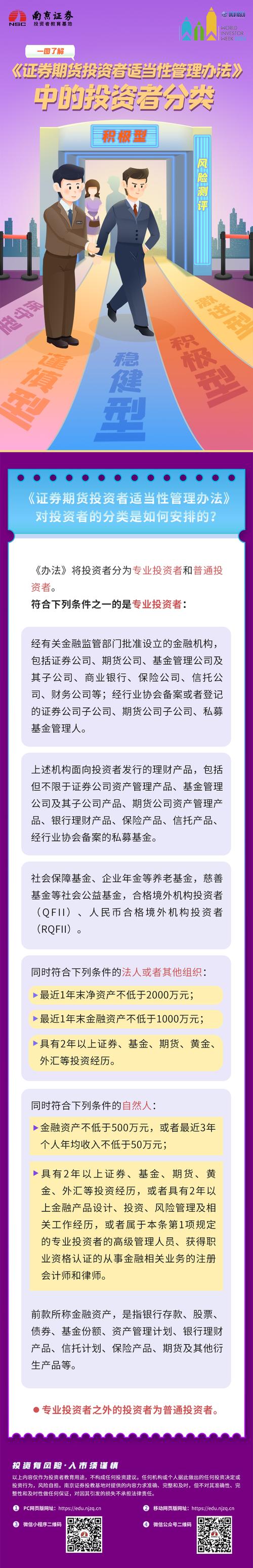 证券期货投资者适当性管理办法 新办法投资者分级 产品服务风险等级划分_风险警示证券买入权限