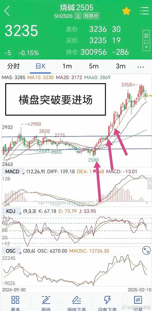 期货入门指南_期货基础知识讲解_期货拉高后不下跌