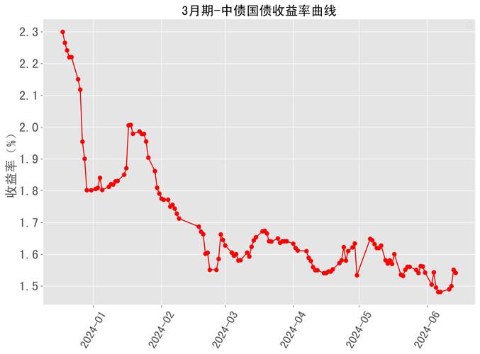 2024年债券基金收益可观，2025年债市还能维持强势？