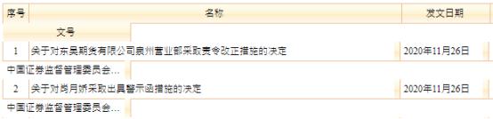 福能期货是正规平台吗_期货公司合规管理_期货公司内部控制