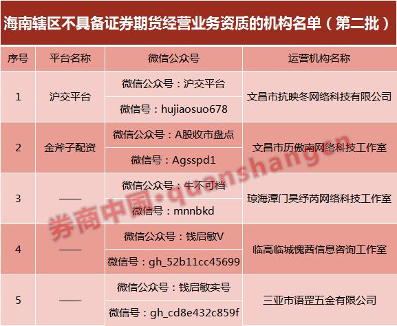 期货公司合规管理_期货公司内部控制_福能期货是正规平台吗