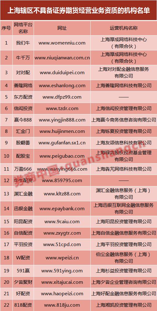 期货公司内部控制_福能期货是正规平台吗_期货公司合规管理
