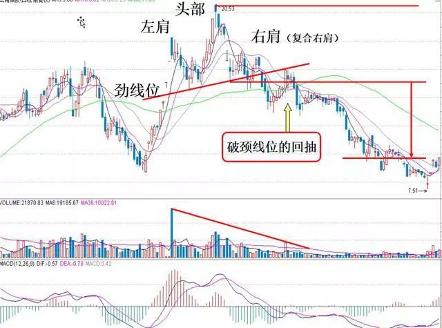 逃顶形态_乌云盖顶K线组合_庄家洗盘一般洗多久