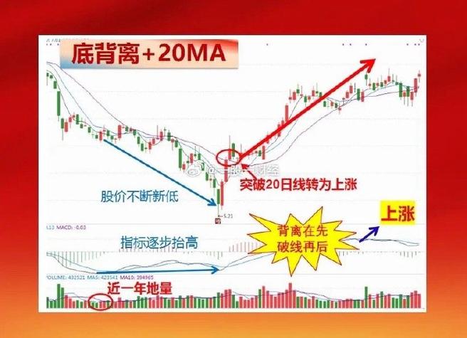 如何选择有效指标？判断股票涨跌趋势与操盘策略的关键点解析