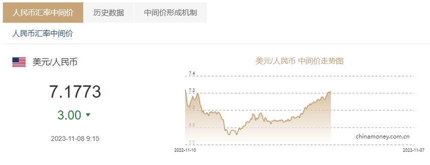 人民币汇率中间价定义_人民币汇率中间报价机制_人民币汇率中间价形成机制包括