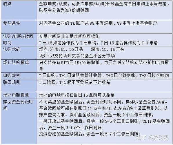 基金发行需要批准吗_基金发行人要求_发行基金的要求