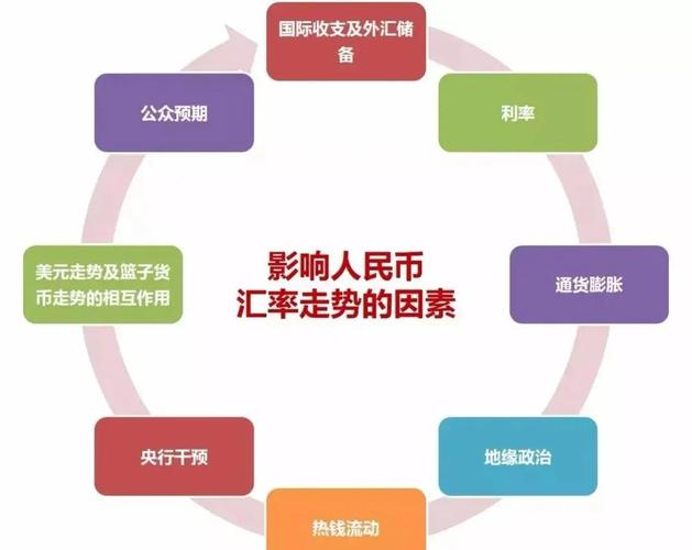 人民币汇率中间价的作用_人民币汇率中间报价机制_汇率中间价报价机制