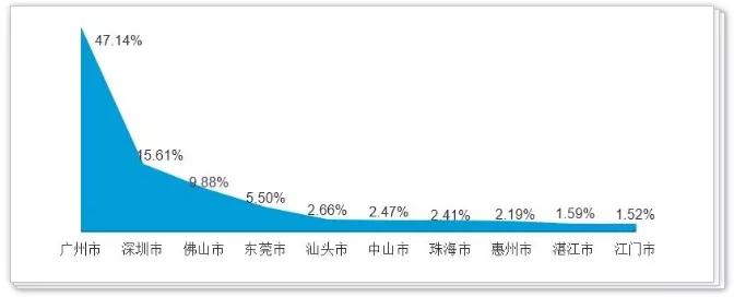 广东金融学院报考情况_广东金融学院就业率_广东金融学院肇庆校区在哪个区