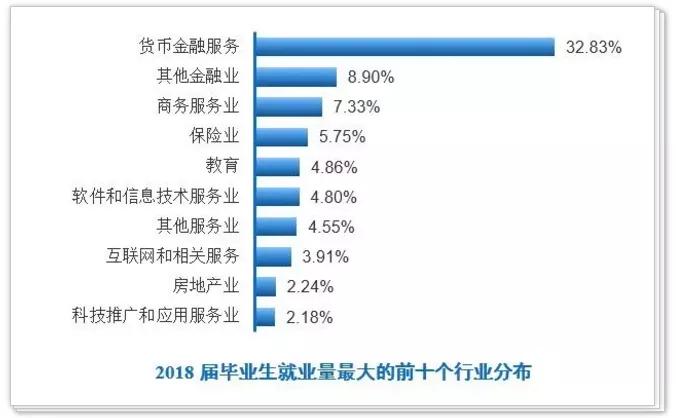 广东金融学院就业率_广东金融学院肇庆校区在哪个区_广东金融学院报考情况