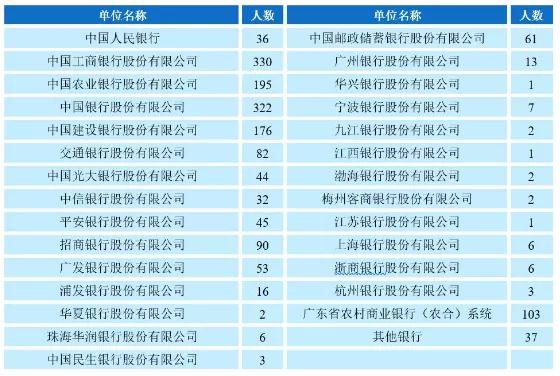广东金融学院报考情况_广东金融学院就业率_广东金融学院肇庆校区在哪个区