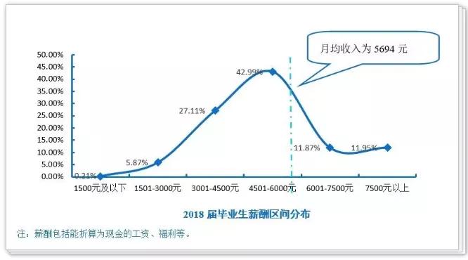 广东金融学院就业率_广东金融学院报考情况_广东金融学院肇庆校区在哪个区