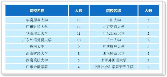 广东金融学院肇庆校区在哪个区_广东金融学院报考情况_广东金融学院就业率