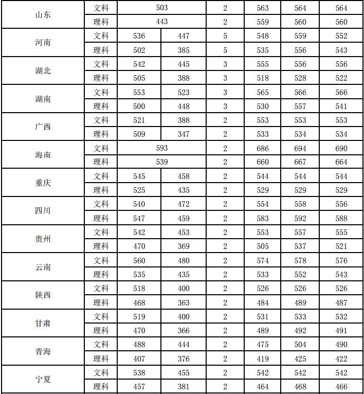 广东金融学院肇庆校区在哪个区_广东金融学院报考情况_广东金融学院就业率
