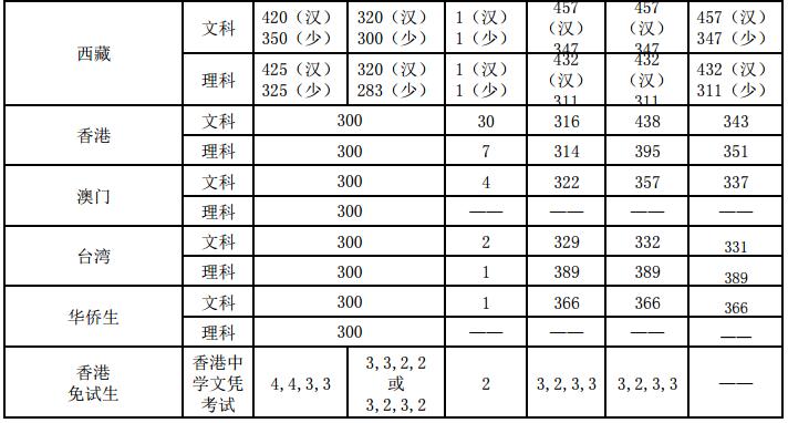 广东金融学院报考情况_广东金融学院肇庆校区在哪个区_广东金融学院就业率