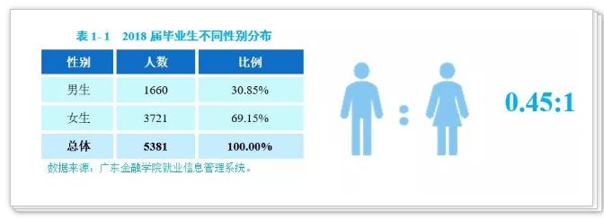 广东金融学院就业率_广东金融学院报考情况_广东金融学院肇庆校区在哪个区