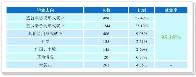 广东金融学院报考情况_广东金融学院就业率_广东金融学院肇庆校区在哪个区