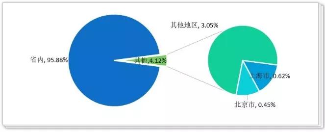 广东金融学院肇庆校区在哪个区_广东金融学院就业率_广东金融学院报考情况
