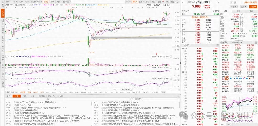 新手买沪深300ETF踩坑！场内场外差别究竟有多大？
