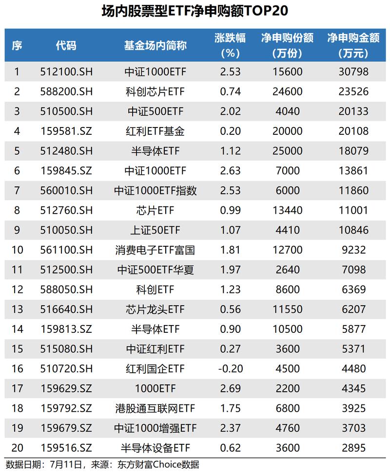 东方证券交易费用_沪深300ETF场内场外区别_ETF场内交易规则