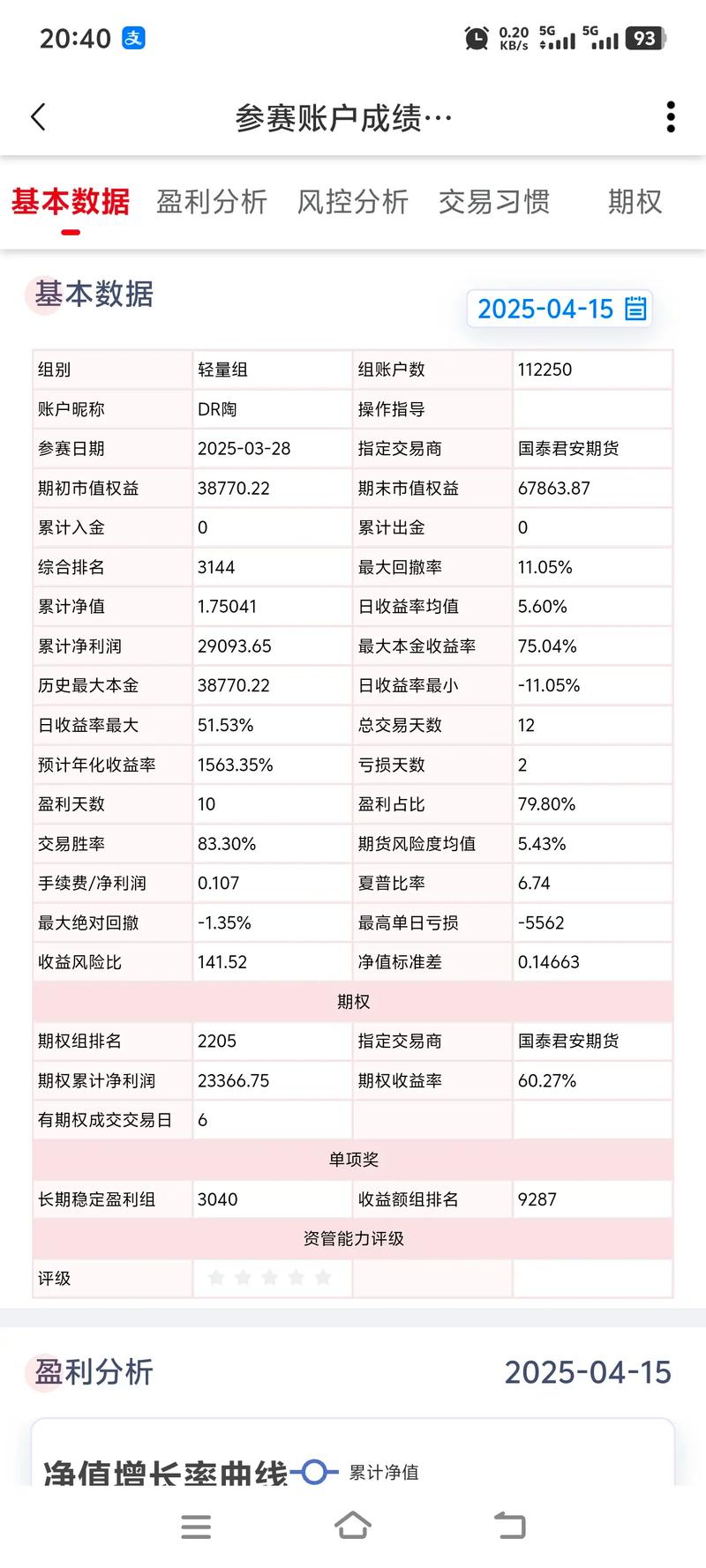 福能期货是正规平台吗_福能期货实盘大赛客户成绩_福能期货全国期货期权实盘交易大赛