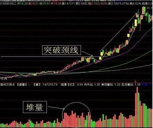 交易者谦逊心态_主力洗盘目的分析_庄家洗盘一般洗多久
