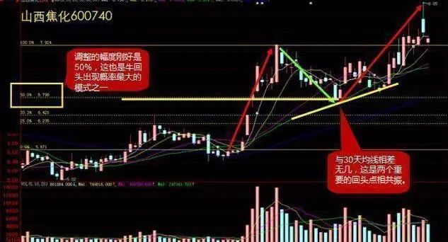 庄家洗盘一般洗多久_主力洗盘目的分析_交易者谦逊心态
