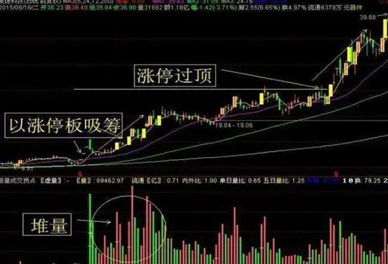 庄家洗盘一般洗多久_主力洗盘目的分析_交易者谦逊心态