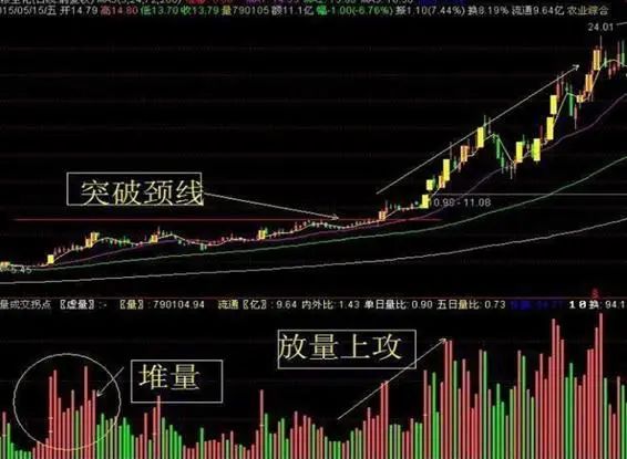 主力洗盘目的分析_交易者谦逊心态_庄家洗盘一般洗多久