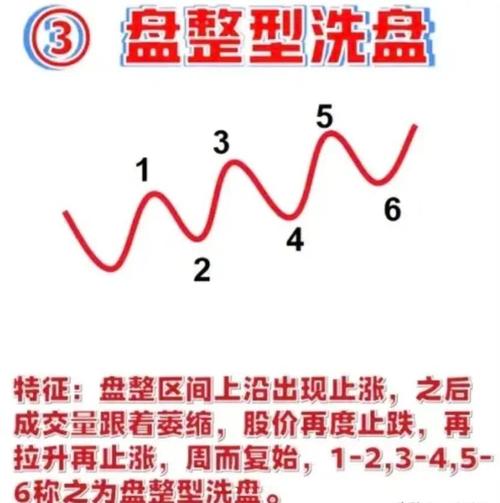 庄家洗盘一般洗多久_主力洗盘目的分析_交易者谦逊心态